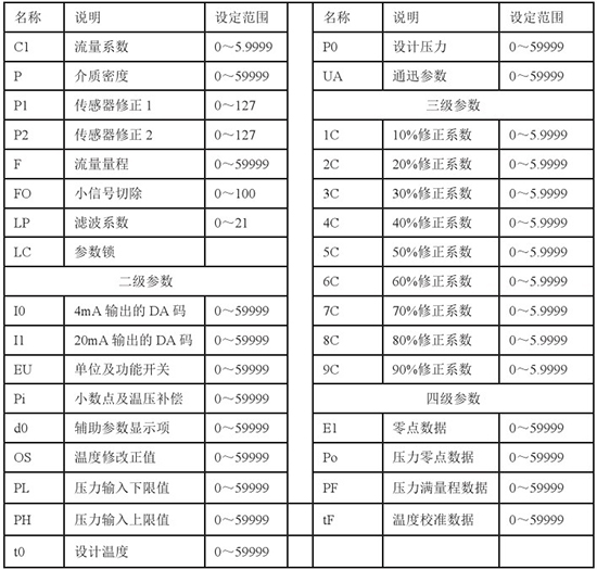 液氮流量計(jì)參數(shù)操作對(duì)照表