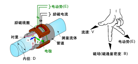 熱水計量表工作原理圖