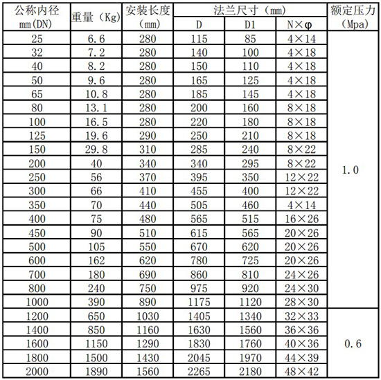 熱式質(zhì)量流量計(jì)管道式尺寸表