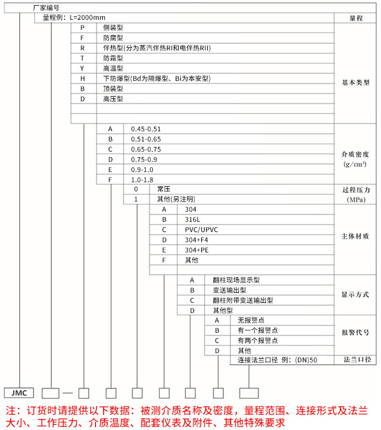 法蘭磁翻板液位計規(guī)格選型表