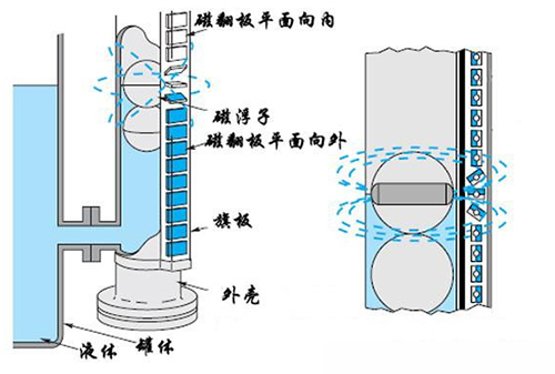 液堿液位計工作原理圖