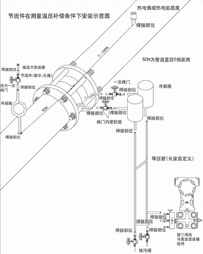 孔板流量計(jì)溫壓補(bǔ)償安裝示意圖