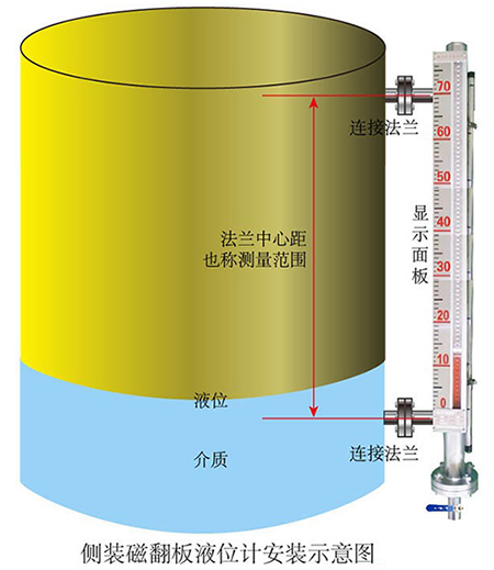 浮子式干簧管液位計側裝式安裝示意圖