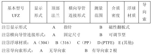 重錘式浮標(biāo)液位計(jì)選型參數(shù)對(duì)照表