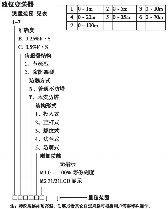 靜壓差液位計(jì)規(guī)格選型表