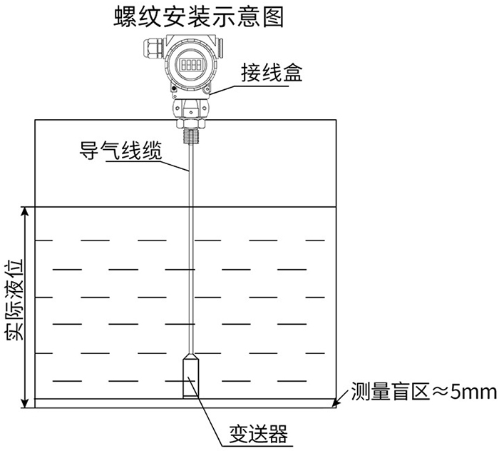 防腐投入式液位計(jì)螺紋安裝示意圖