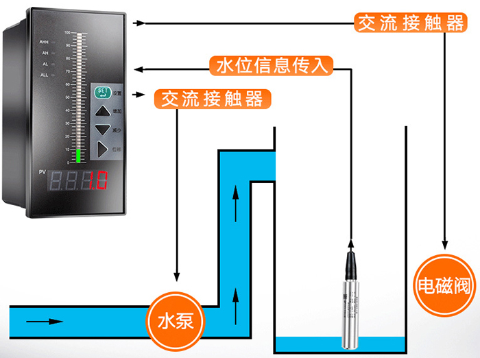 投入式差壓變送器工作原理圖