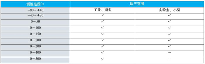 雙金屬溫度計(jì)測溫范圍對(duì)照表