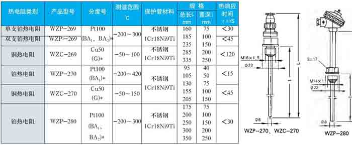 wzp熱電阻固定螺紋式技術參數(shù)對照表二