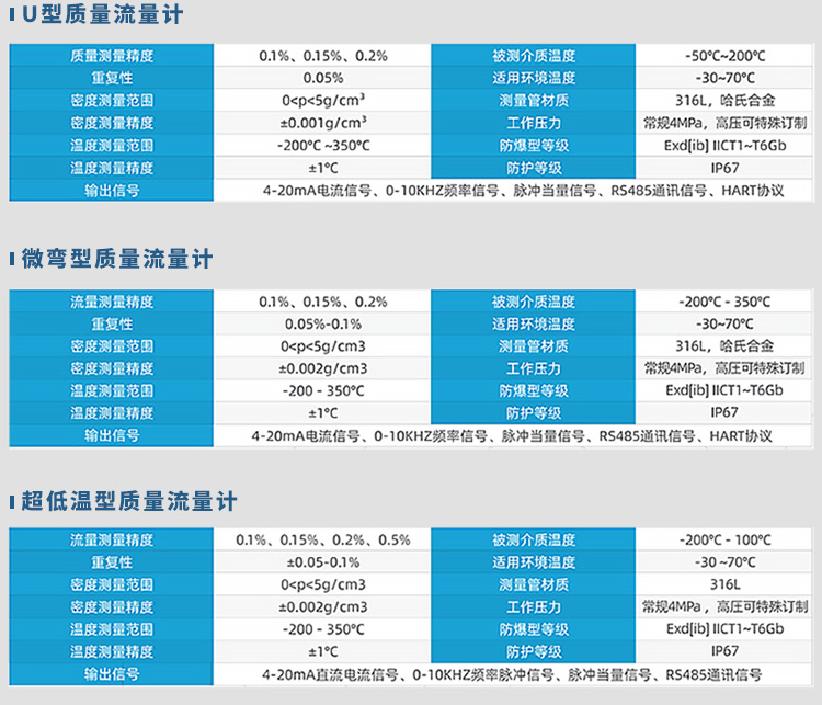 U型/微彎型/超低溫型實驗室質(zhì)量流量計規(guī)格參數(shù)表