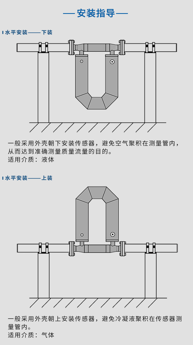 實驗室質(zhì)量流量計水平安裝示意圖