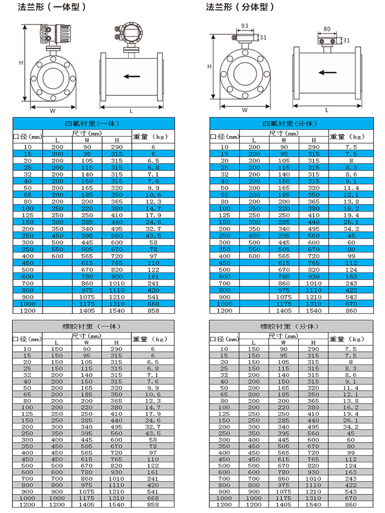 硫酸流量計(jì)尺寸對照表