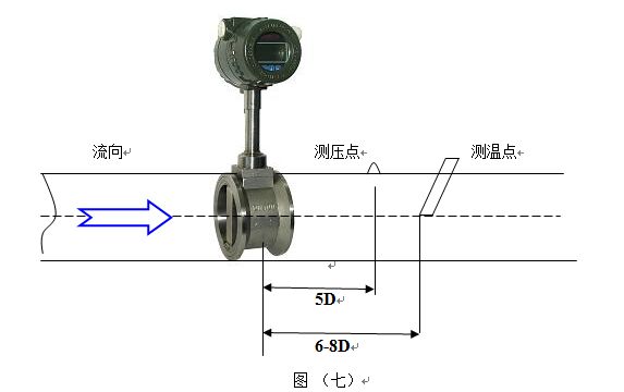 壓縮機(jī)流量計(jì)壓力變送器和Pt100安裝示意圖