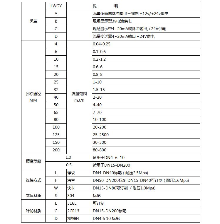 水渦輪流量計(jì)選型對(duì)照表