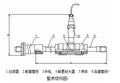 電池供電渦輪流量計(jì)整表結(jié)構(gòu)圖