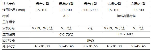 中央空調(diào)超聲波流量計(jì)傳感器類型圖