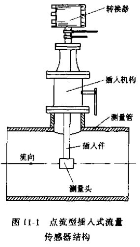 點流型插入式流量傳感器結(jié)構(gòu)圖