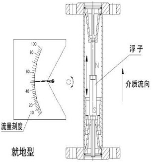 垂直安裝浮子流量計(jì)結(jié)構(gòu)原理圖