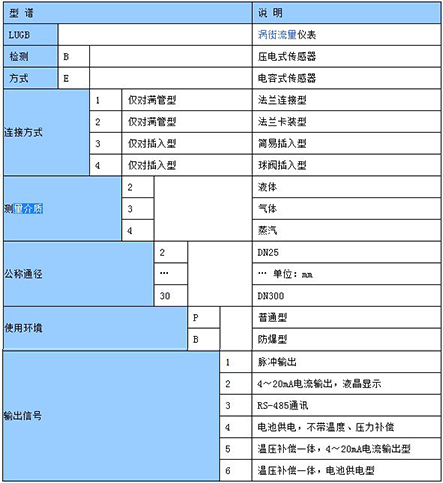 過熱蒸汽流量計(jì)選型對照表