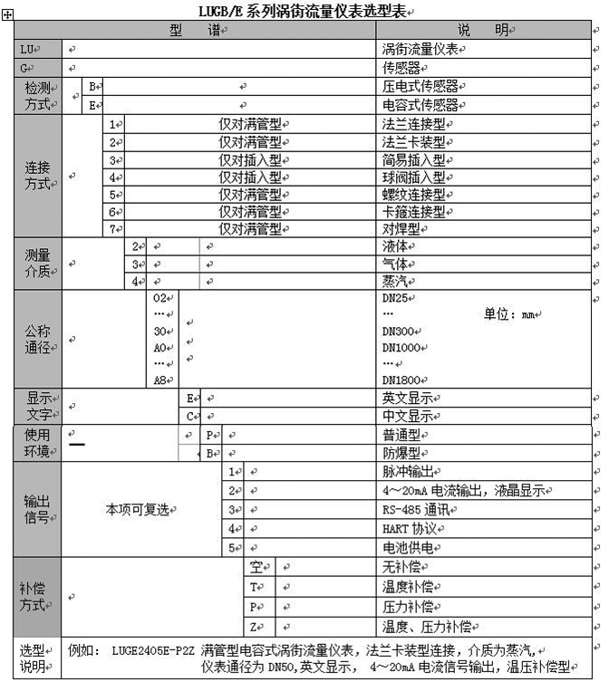 氨氣流量計(jì)選型對照表