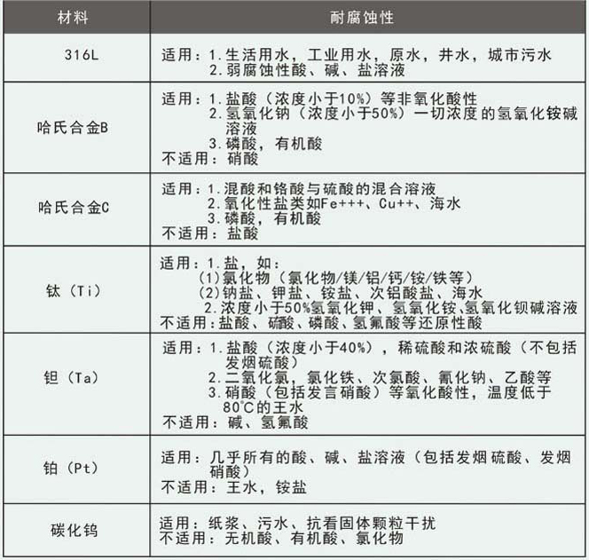 高精度電磁流量計(jì)電*材料選擇表