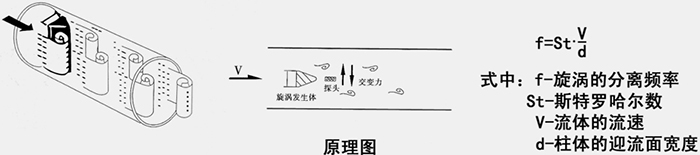 1寸壓縮空氣流量計(jì)工作原理圖