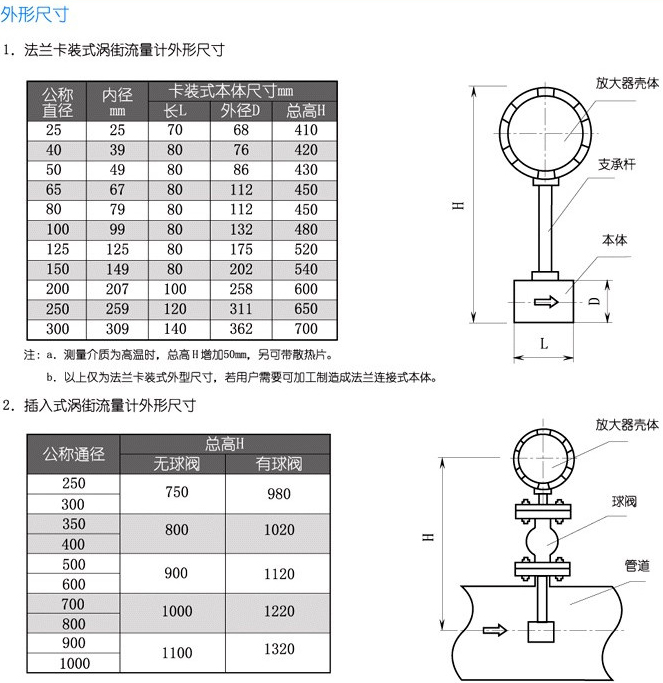 1寸壓縮空氣流量計(jì)安裝尺寸對(duì)照表