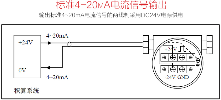 壓縮氣體流量計標(biāo)準(zhǔn)4-20mA電流信號輸出圖