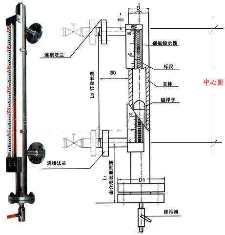 側(cè)裝磁翻板液位計結(jié)構(gòu)原理圖