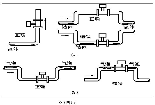 溫壓補(bǔ)償蒸汽流量計安裝注意事項圖