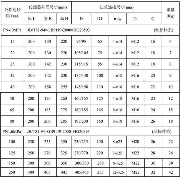 污水出水流量計尺寸對照表一