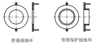 廢水流量計(jì)接地環(huán)選擇圖