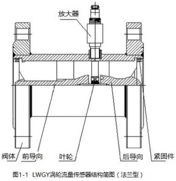 渦輪液體流量計(jì)法蘭型結(jié)構(gòu)圖