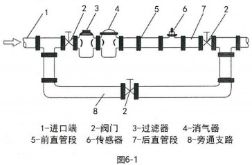 渦輪液體流量計(jì)安裝方法圖