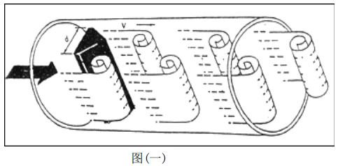 氮?dú)饬髁勘砉ぷ髟韴D