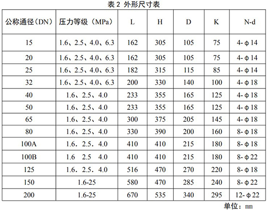 dn50天然氣流量計(jì)外形尺寸表