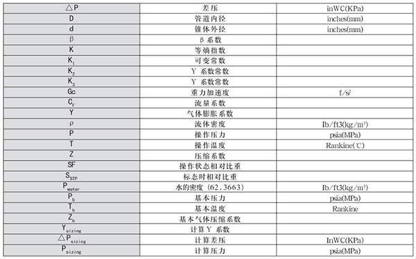 瓦斯管道流量計轉換單位對照表