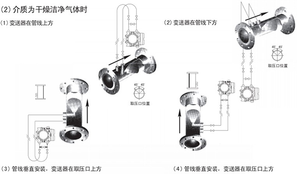 瓦斯管道流量計氣體安裝位置圖