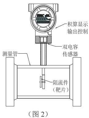 煤氣流量表結(jié)構(gòu)圖