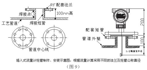 煤氣流量表插入式管道安裝要求