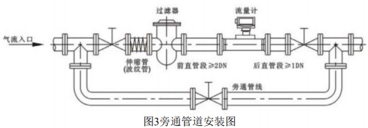 LWQ氣體渦輪流量計(jì)旁通管道安裝圖