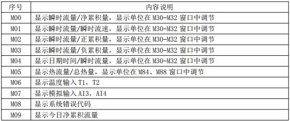 外貼式超聲波流量計(jì)菜單說(shuō)明圖一