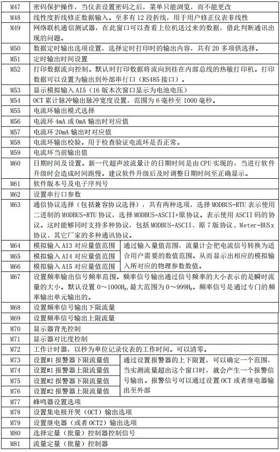 外貼式超聲波流量計(jì)菜單說(shuō)明圖三