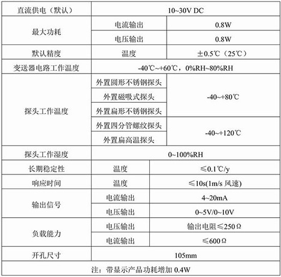 壁掛式溫度變送器技術參數(shù)對照表